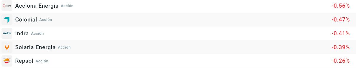Empresas que mÃ¡s caen del Ibex35